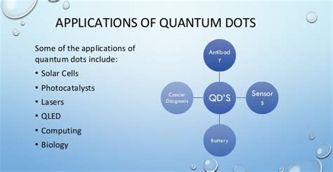  Quantum Dots: 次世代ディスプレイと太陽光発電の未来を拓くナノ結晶！