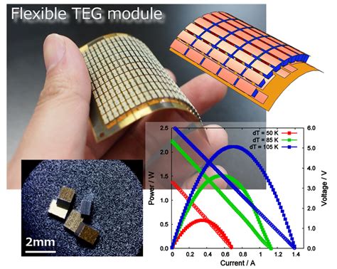 ビスマス：高効率な半導体材料としての応用可能性と未来！