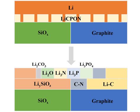  リチウムイオン伝導体！次世代電池の性能を飛躍的に向上させる革新的な材料とは？